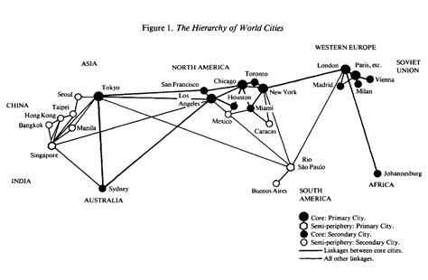 world city hypothesis